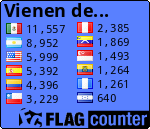 free counters
