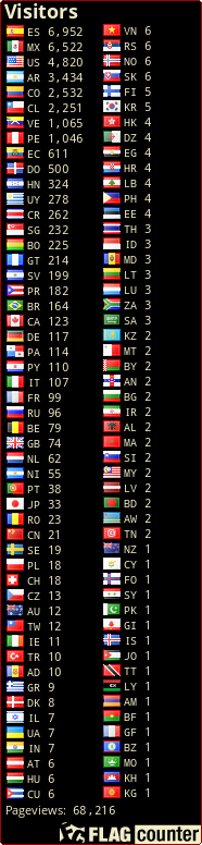 free counters