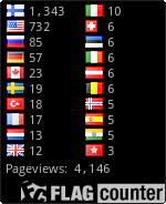 free counters