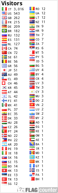 free counters