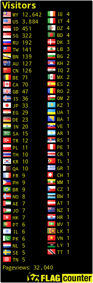 free counters