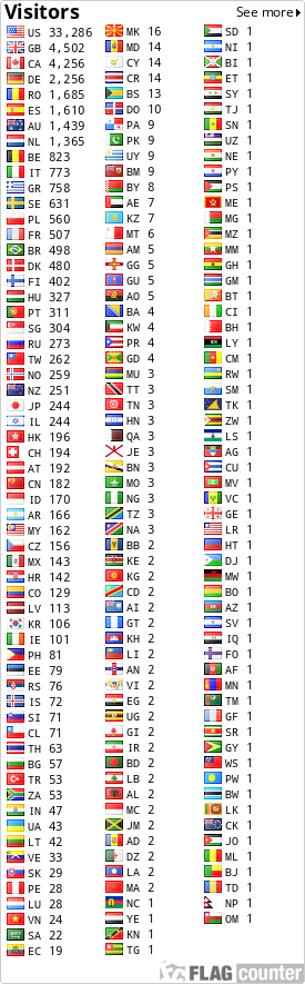 Free counters!