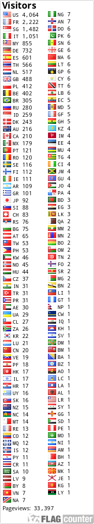 free counters