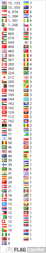 free counters