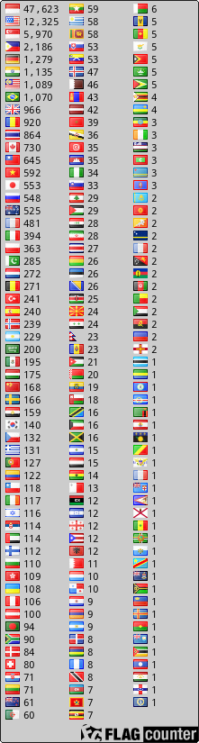 free counters