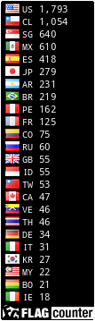 free counters