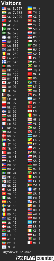 free counters