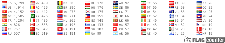 free counters