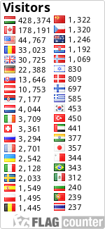 free counters