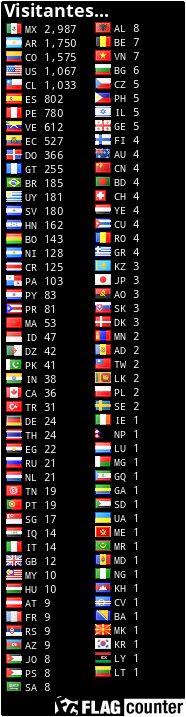 free counters