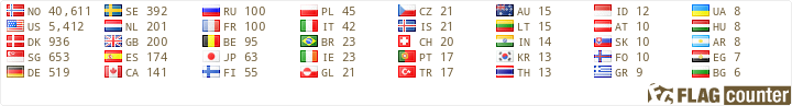 free counters