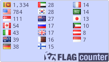 free counters