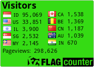 free counters