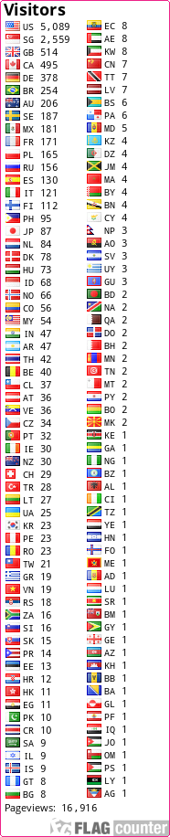 free counters