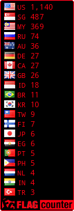 free counters