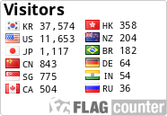 free counters