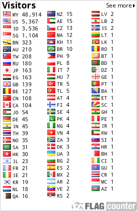 free counters