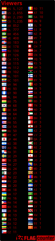 free counters