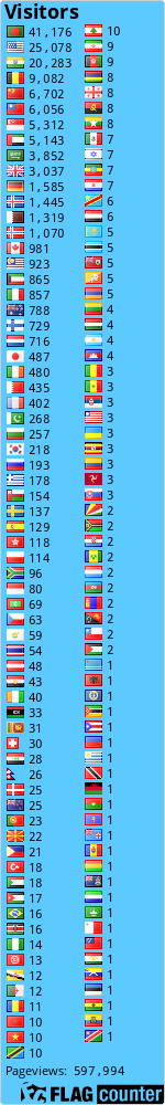 free counters