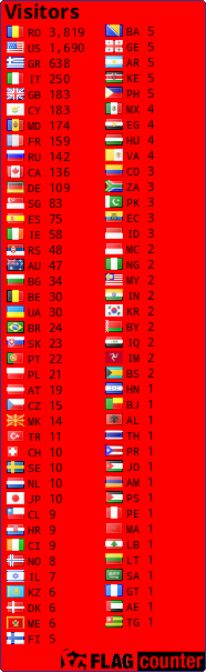 free counters