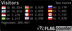 free counters