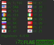 free counters