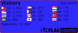 free counters