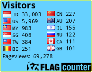 free counters