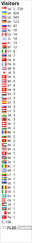 free counters