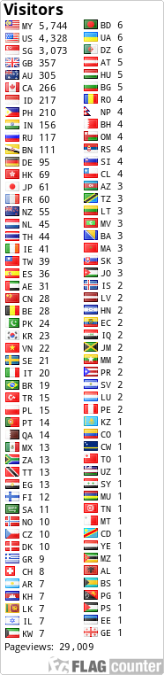 free counters