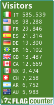 free counters