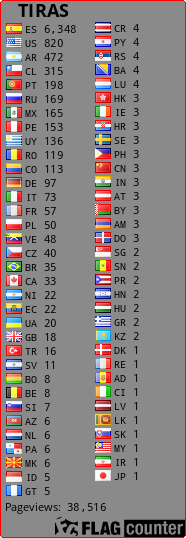 Free counters!