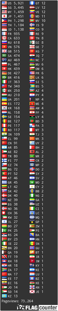 free counters