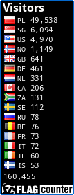 free counters