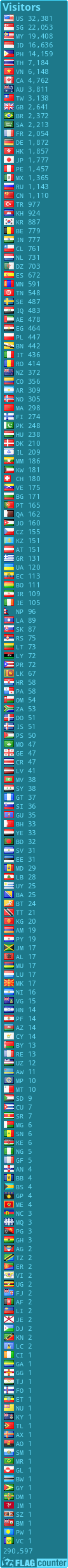 free counters