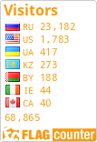 free counters