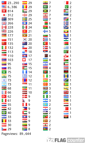 free counters