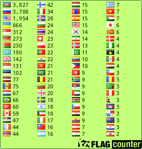 free counters
