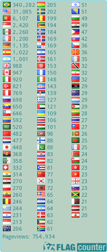 free counters