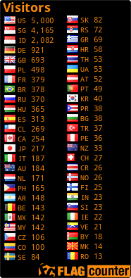 free counters