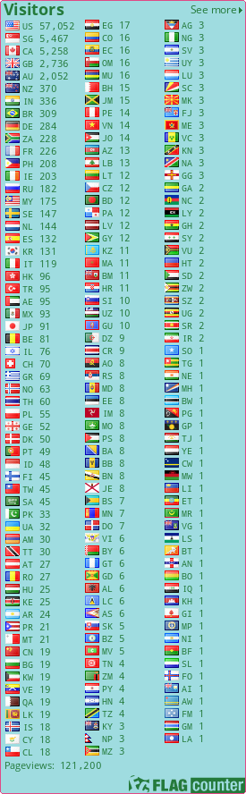 free counters