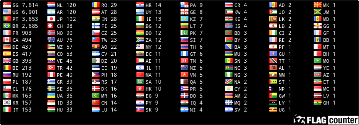 free counters