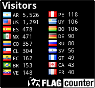 free counters