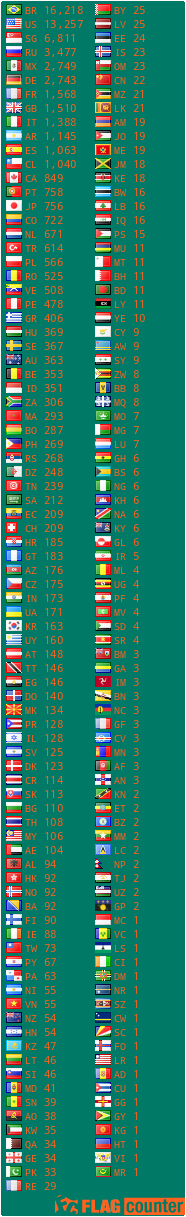 free counters