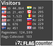 free counters