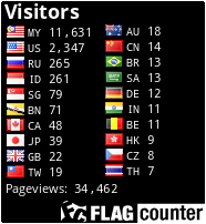 free counters