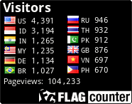 free counters