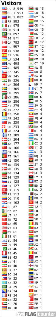 free counters