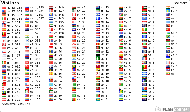 free counters