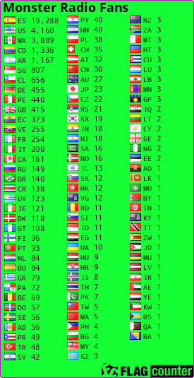free counters